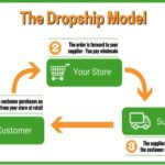 drop-shipping-model